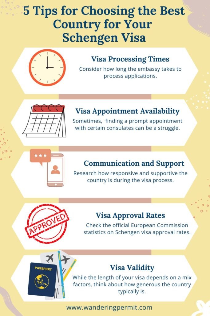 Summary of 5 factors to consider when choosing best country for your schengen visa
