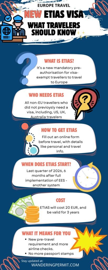 Infographic about new Europe ETIAS visa, including what it is, when, who and cost.